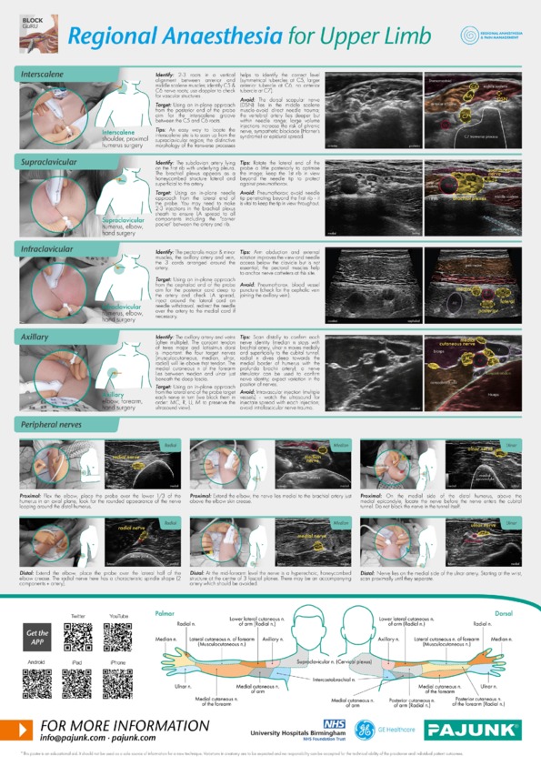 Regional Anaesthesia For Upper Limb